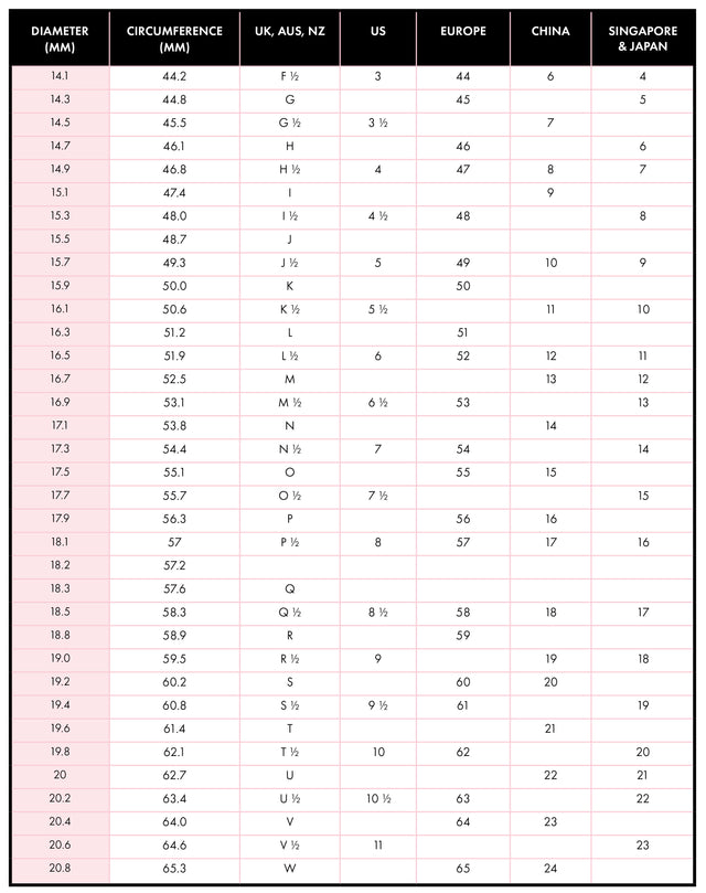 HOW TO MEASURE YOUR RING SIZE – The Pure Virtue